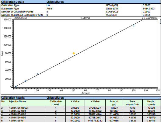 131331102.png 氯磺隆.png